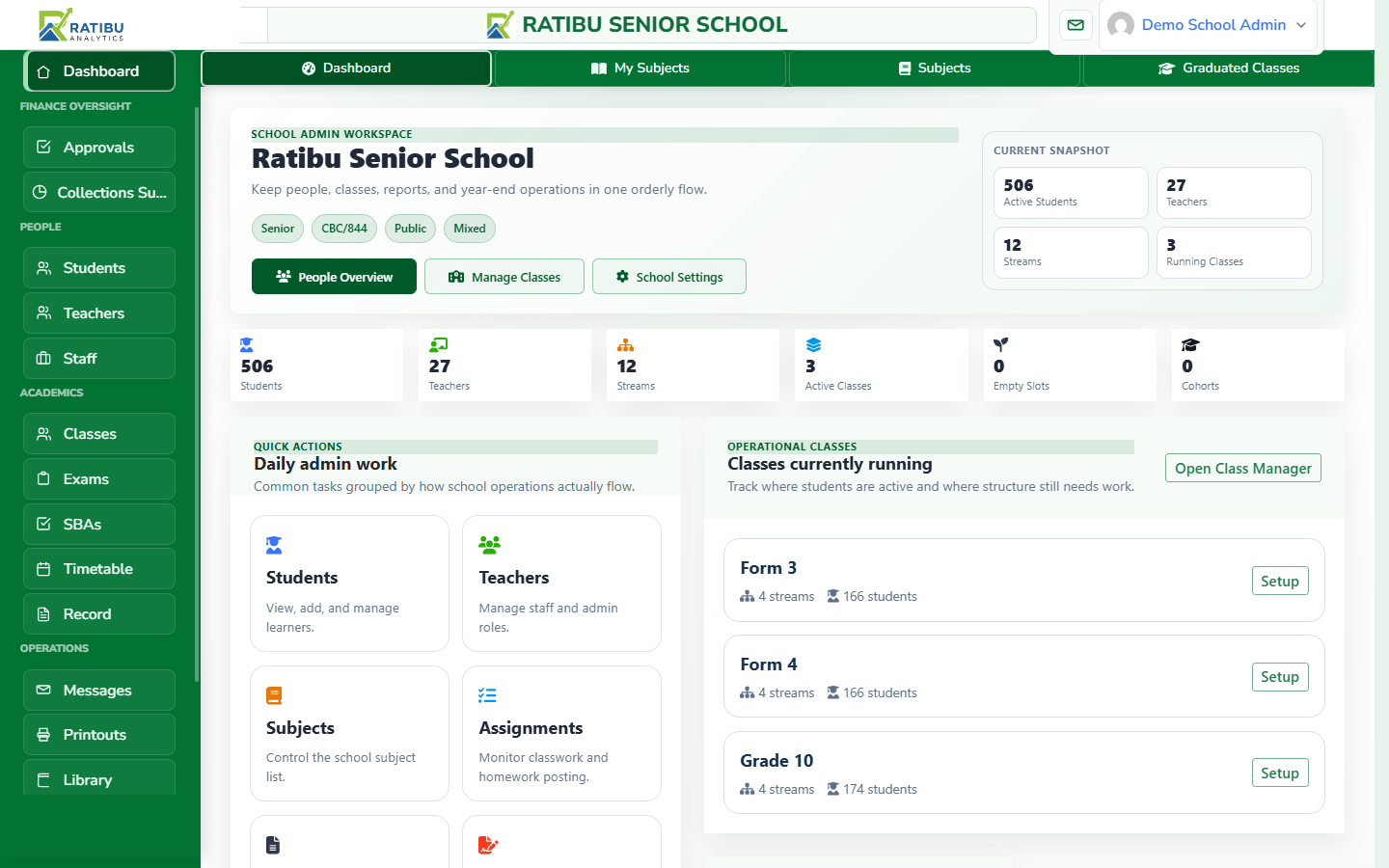 Ratibu Analytics school dashboard